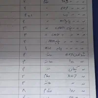 فروش‌عمده‌لوازم‌یدکی بدلیل‌ورشکستگی30درصدزیرعمده