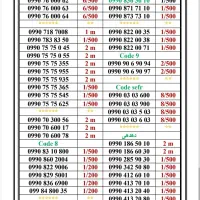 0990-75.75.055|سیم‌کارت|تهران, اسکندری|دیوار