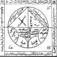 تحقیقات در علوم غریبه