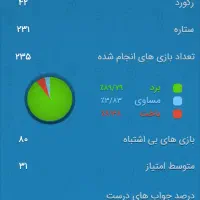 اکانت کوییز فروشی|کنسول، بازی ویدئویی و آنلاین|علامرودشت, |دیوار
