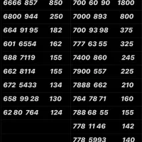 0912.333.2668|سیم‌کارت|تهران, نازی‌آباد|دیوار