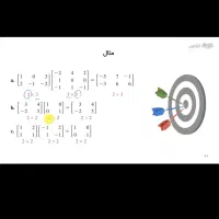 تدریس تخصصی ریاضیات فیزیک شیمی و دروس پایه|خدمات آموزشی|تهران, سعادت‌آباد|دیوار