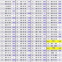 0919.552.53.58|سیم‌کارت|تهران, صادقیه|دیوار