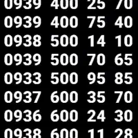 * نمایندگی خطوط رُند ایرانسل *|سیمکارت|تهران, آذری|دیوار