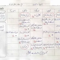مشاوره کنکور تجربی|خدمات آموزشی|اراک, |دیوار