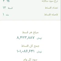 وام‌ طرح‌ نگین امید بانک سپه