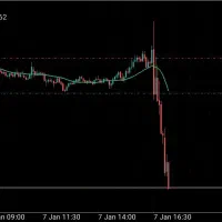 اموزش ترید صدرصد تضمینی