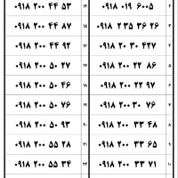 0918202918|سیمکارت|همدان, |دیوار