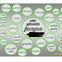 مهره هندی|کلکسیون اشیاء عتیقه|زاهدان, |دیوار