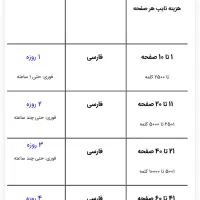 تایپ در منزل هر تایپی تایپ انجام میشود استخدام  نه