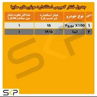 تعمیرکار سیار