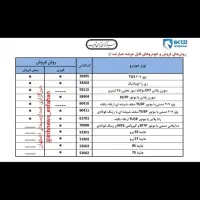 پیکان 77،گیربکس سالم، کارت سوخت، معاینه فنی|خودرو سواری و وانت|اصفهان, دستگرده|دیوار