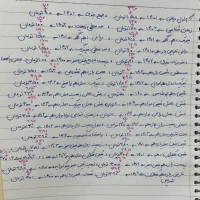 کتاب کنکور و نهایی خیلی سبز،مبتکران،سه سطحی،تاملند|کتاب و مجله آموزشی|قزوین, |دیوار