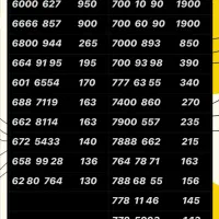 0912.583.44.16|سیم‌کارت|تهران, نازی‌آباد|دیوار