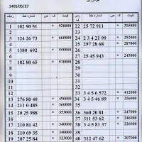 0912.405.71.68 زیرقیمت بازار اقساط