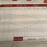 TV TCL 55 4K HDR10|تلویزیون و پروژکتور|محمدشهر, سیدآباد|دیوار