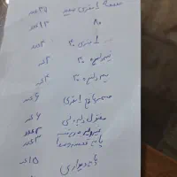 فروش قفسه فروشگاهی|فروشگاه و مغازه|رشت, ساغری سازان|دیوار