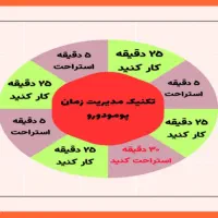 مشاوره تحصیلی و برنامه ریزی درسی