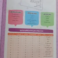 ۴ تا کتاب رشته کامپیوتر ۲ تا گام به گام دوتا تست|کتاب و مجله آموزشی|رشت, پل تالشان|دیوار