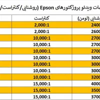 فروش ویدیو دیتا پروژکتور ویژه مدارس|تلویزیون و پروژکتور|همدان, |دیوار