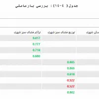 آمار پایان نامه پروپوزال پایتون spss smartpls|خدمات آموزشی|تهران, فلسطین (میدان انقلاب)|دیوار