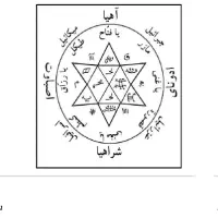 استخاره و کار با کتب