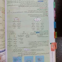 دروس طلایی دوازدهم کاگو|کتاب و مجله آموزشی|قم, هفت تیر|دیوار