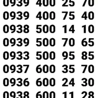 * نمایندگی خطوط رُند *|سیم‌کارت|بندرعباس, |دیوار