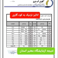 بهترین کود حیوانی|خدمات باغبانی و درختکاری|بیرجند, |دیوار