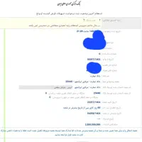 فروش وام ازدواج۶۵۰میلیونی|خدمات مالی، حسابداری، بیمه|ایرانشهر, |دیوار