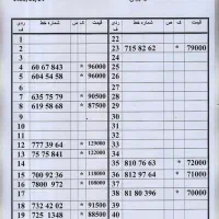 0912.40.47.063|سیمکارت|تهران, امام حسین|دیوار