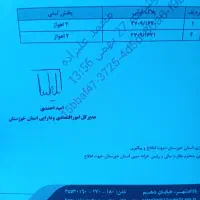 پوشه زرد رنگ به همراه مدارک