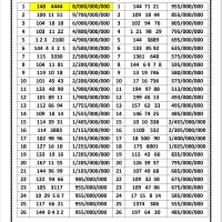 0912.070.69.60
