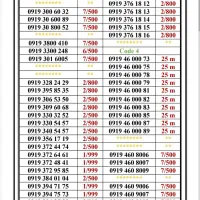 0919-580.80.63|سیم‌کارت|تهران, اسکندری|دیوار