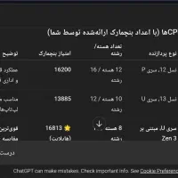 Elitebook HP 845 g8 Ryzen 7 5850uفروش فوری