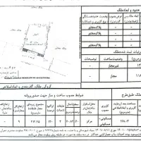 زمین مسکونی/سندتکبرگ/مجوز ساخت/کنتور برق/نخجیر|فروش زمین و ملک کلنگی|لاهیجان, لیالستان|دیوار