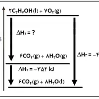 تدریس خصوصی شیمی