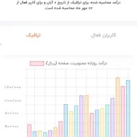 کانال روبیکا مخصوص درآمدزایی|لوازم جانبی موبایل و تبلت|تهران, پاسداران|دیوار