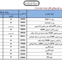 ثبت نام ایران خودرو