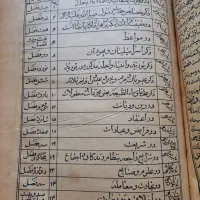 قران قدیمی|کتاب و مجله مذهبی|مشهد, پنجتن|دیوار