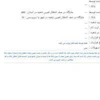 وام ازدواج‌ خوش قیمت