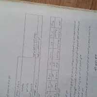 کتاب کلی خیاطی|کتاب و مجله آموزشی|تهران, شهرک آزادی|دیوار