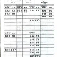 0912-078-1359|سیم‌کارت|کرج, گوهردشت|دیوار