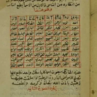 کتاب دعا و سرکتاب|کتاب و مجله مذهبی|تهران, بلوار کشاورز|دیوار