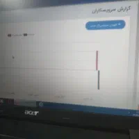 دفترخدمات پس ازفروش نمایندگی