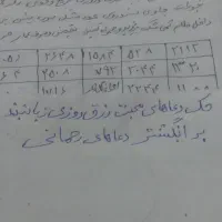 کتاب دعا|بدلیجات|دزفول, |دیوار