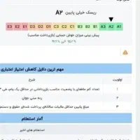 نیازمند رتبه Aو B واریز همون لحظه فوری فوری|خدمات مالی، حسابداری، بیمه|کرج, شهرک جهان آرا|دیوار