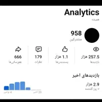 چنل های یوتیوبوپیج اینستاگرام برای مغازه دار ها|لوازم جانبی موبایل و تبلت|شهرکرد, |دیوار