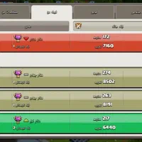 کلن سطح10