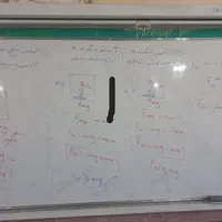 تخته وایت برد